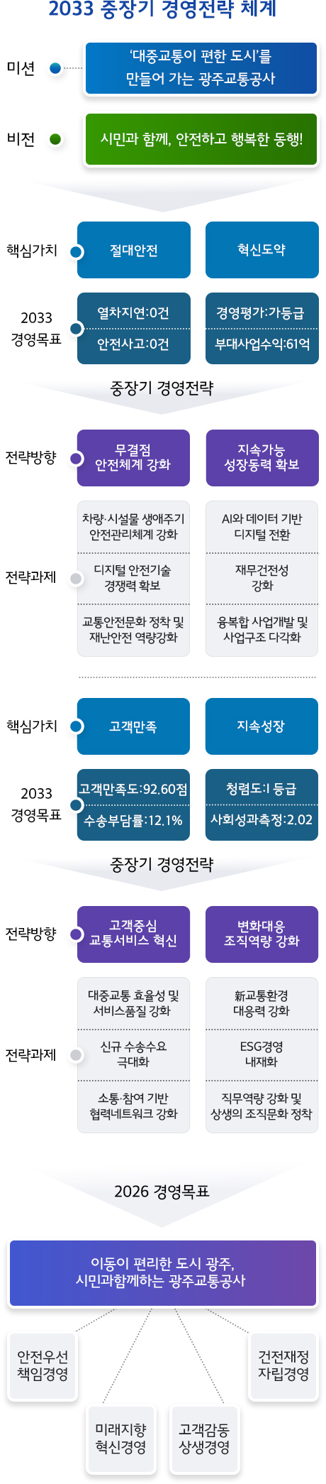 하단 내용 참조